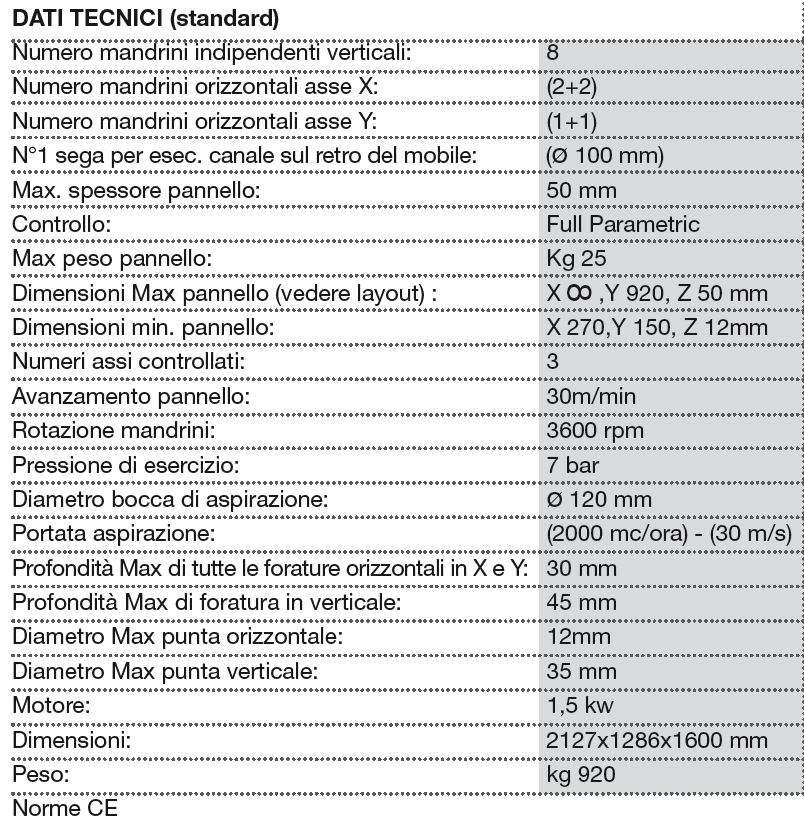 Centro de furação CNC Point2 - Imagem 7