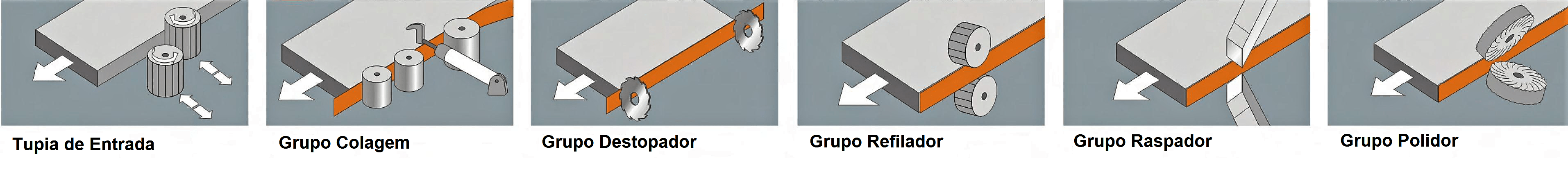 Coladeira de bordos automática Millenium 6GS - Imagem 14