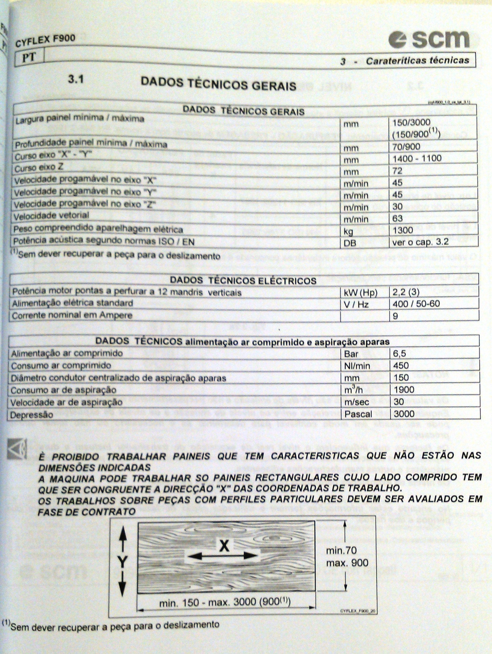 Centro de furação Cyflex 900 - Imagem 2